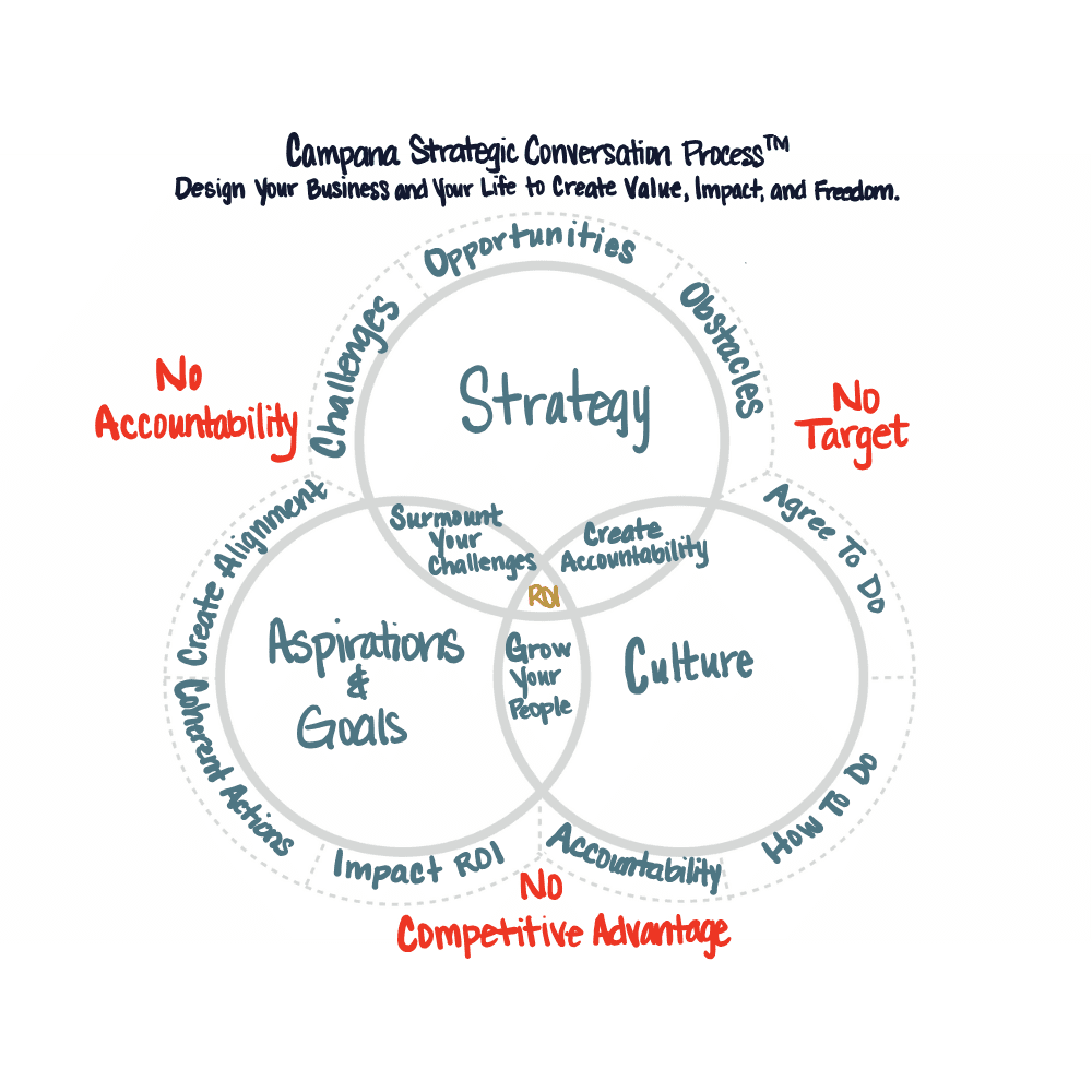 Campana Business Coaching Logo With Words (16)